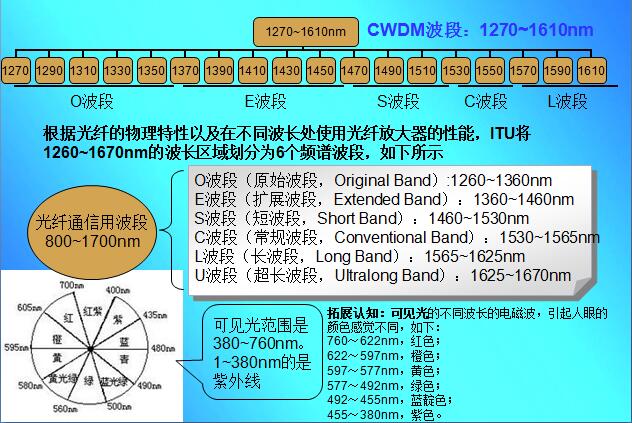 O-U全波段范围.jpg