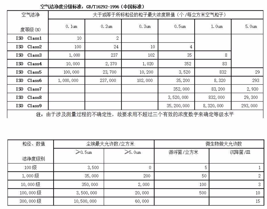 降尘量标准表.jpg